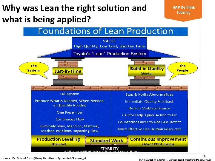 Why was Lean the right solution and what is being applied? Source: Dr. Richard