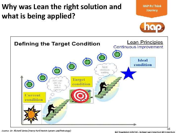 Why was Lean the right solution and what is being applied? Source: Dr. Richard