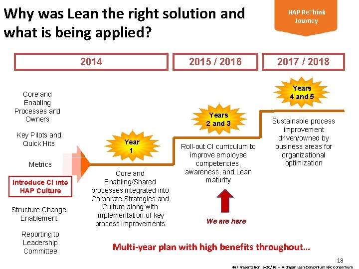 Why was Lean the right solution and what is being applied? 2014 2015 /