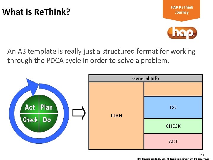 HAP Re. Think Journey What is Re. Think? An A 3 template is really