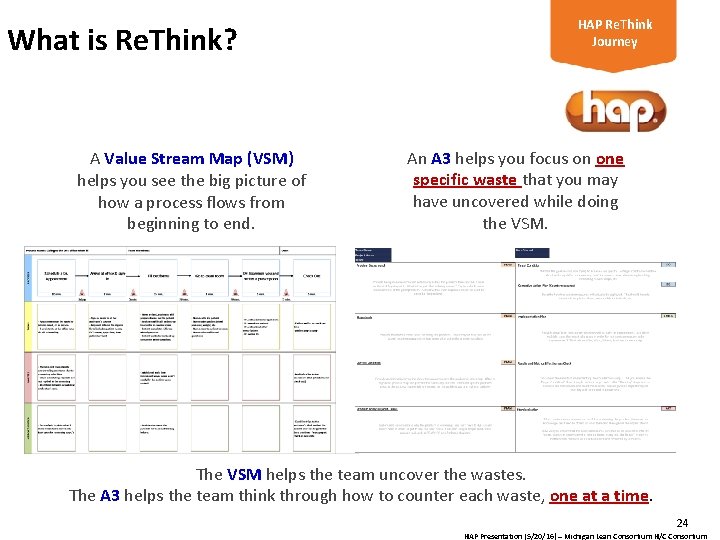 What is Re. Think? A Value Stream Map (VSM) helps you see the big