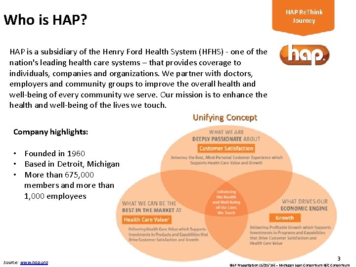 HAP Re. Think Journey Who is HAP? HAP is a subsidiary of the Henry