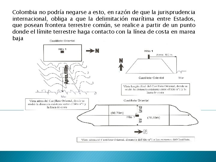 Colombia no podría negarse a esto, en razón de que la jurisprudencia internacional, obliga