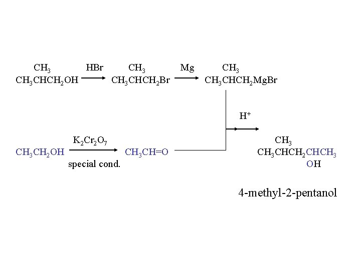 CH 3 HBr CH 3 CHCH 2 OH CH 3 CHCH 2 Br Mg CH 3 HBr CH 3 CHCH 2 OH CH 3 CHCH 2 Br Mg