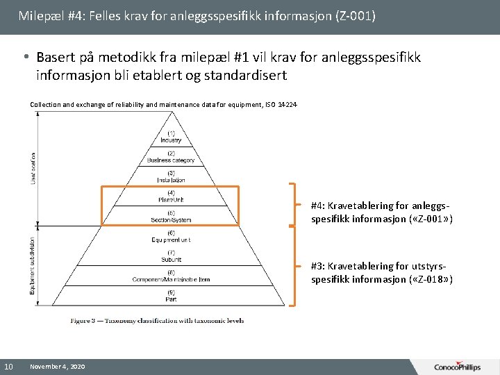 Milepæl #4: Felles krav for anleggsspesifikk informasjon (Z-001) • Basert på metodikk fra milepæl