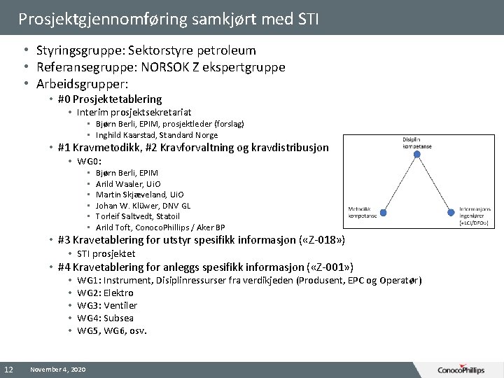 Prosjektgjennomføring samkjørt med STI • Styringsgruppe: Sektorstyre petroleum • Referansegruppe: NORSOK Z ekspertgruppe •