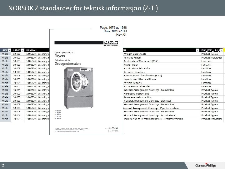 NORSOK Z standarder for teknisk informasjon (Z-TI) 2 