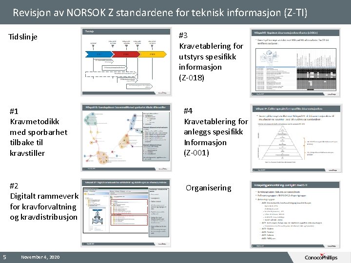 Revisjon av NORSOK Z standardene for teknisk informasjon (Z-TI) Tidslinje 5 #3 Kravetablering for