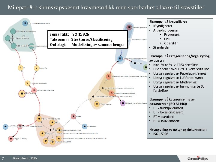 Milepæl #1: Kunnskapsbasert kravmetodikk med sporbarhet tilbake til kravstiller Semantikk: ISO 15926 Taksonomi: Strukturer/klassifisering