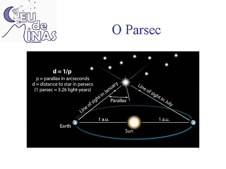 O Parsec 