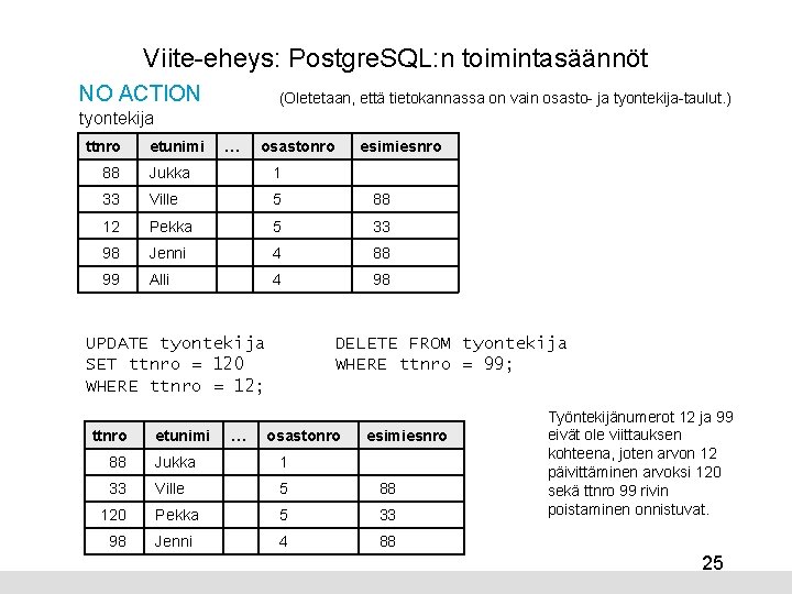 Viite-eheys: Postgre. SQL: n toimintasäännöt NO ACTION (Oletetaan, että tietokannassa on vain osasto- ja