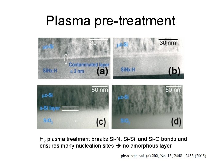 Plasma pre-treatment H 2 plasma treatment breaks Si-N, Si-Si, and Si-O bonds and ensures