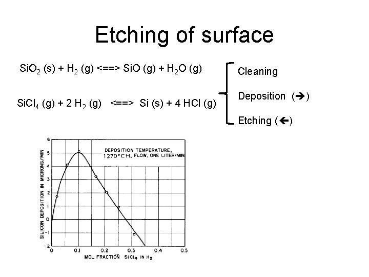 Etching of surface Si. O 2 (s) + H 2 (g) <==> Si. O