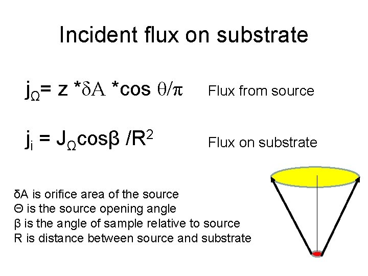 Incident flux on substrate jΩ= z *δA *cos θ/π Flux from source ji =