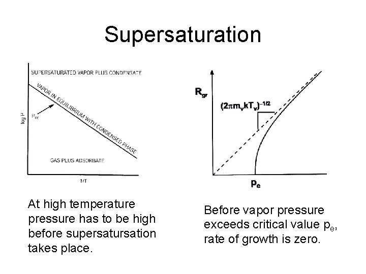 Supersaturation At high temperature pressure has to be high before supersatursation takes place. Before