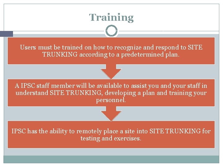 Training Users must be trained on how to recognize and respond to SITE TRUNKING