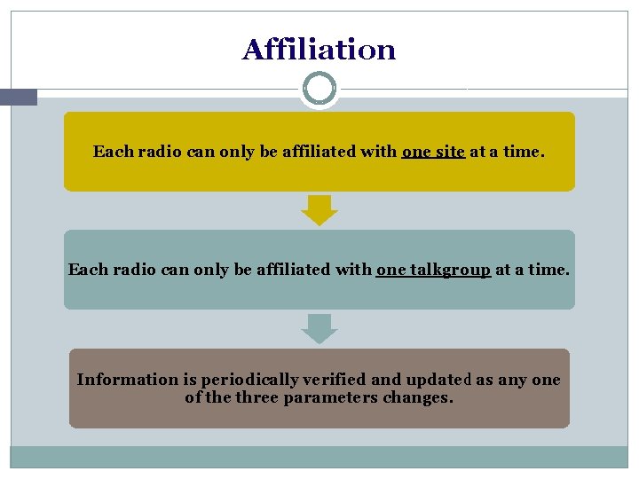 Affiliation Each radio can only be affiliated with one site at a time. Each
