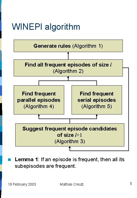 WINEPI algorithm Generate rules (Algorithm 1) Find all frequent episodes of size l (Algorithm