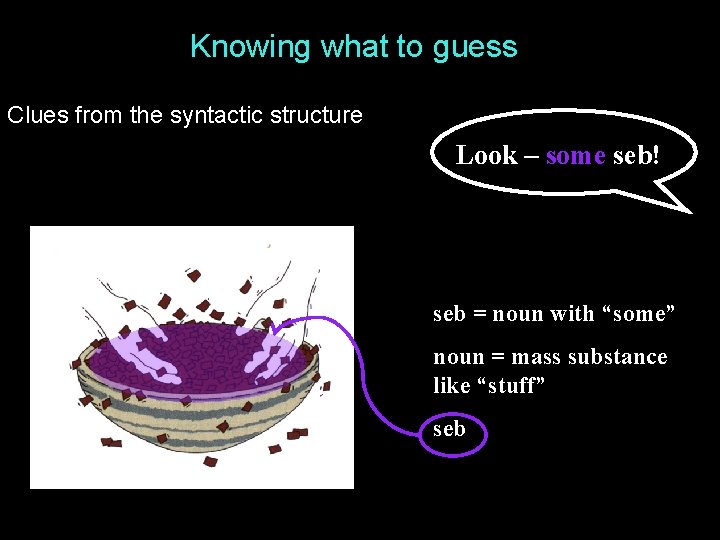Knowing what to guess Clues from the syntactic structure Look – some seb! seb Knowing what to guess Clues from the syntactic structure Look – some seb! seb