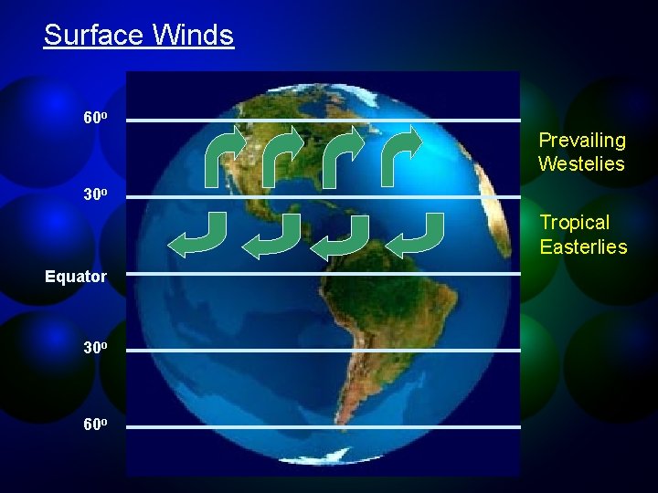 Surface Winds 60 o Prevailing Westelies 30 o Tropical Easterlies Equator 30 o 60