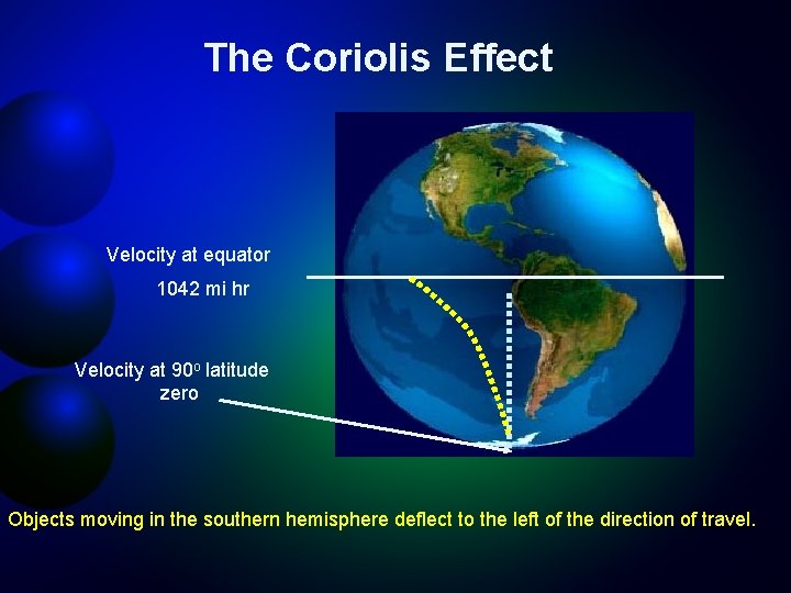 The Coriolis Effect Velocity at equator 1042 mi hr Velocity at 90 o latitude