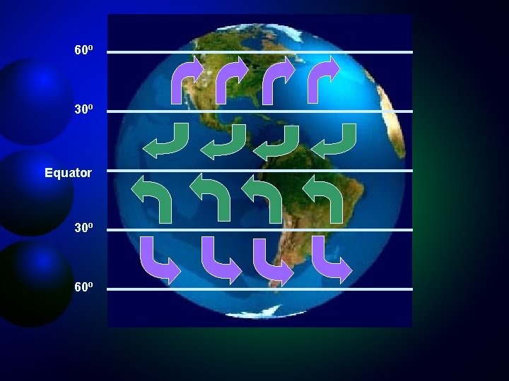 60 o 30 o Equator 30 o 60 o 