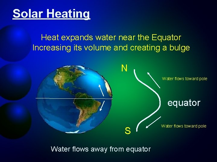 Solar Heating Heat expands water near the Equator Increasing its volume and creating a