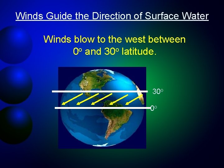 Winds Guide the Direction of Surface Water Winds blow to the west between 0