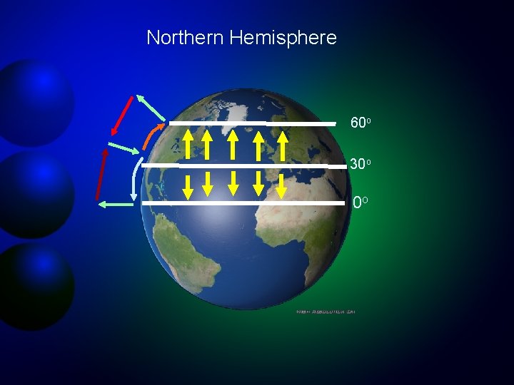 Northern Hemisphere 60 o 30 o 0 o 