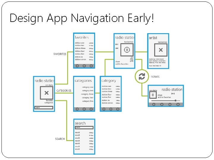 Design App Navigation Early! 