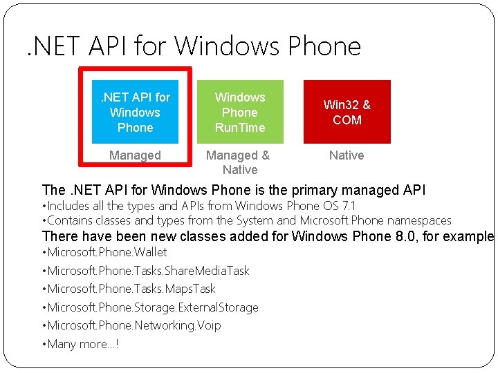 . NET API for Windows Phone Run. Time Managed & Native Win 32 &