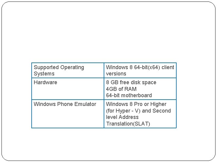 Development PC Requirement Supported Operating Systems Windows 8 64 -bit(x 64) client versions Hardware