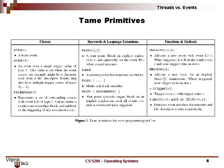 Threads vs. Events Tame Primitives CS 5204 – Operating Systems 6 