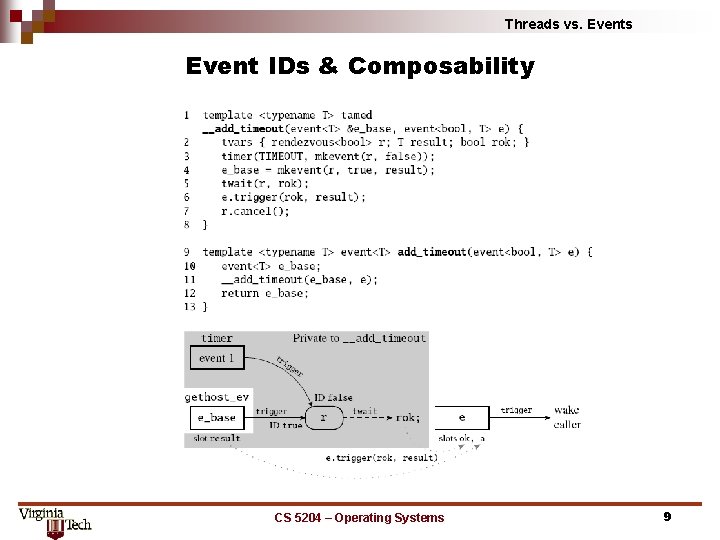 Threads vs. Events Event IDs & Composability CS 5204 – Operating Systems 9 