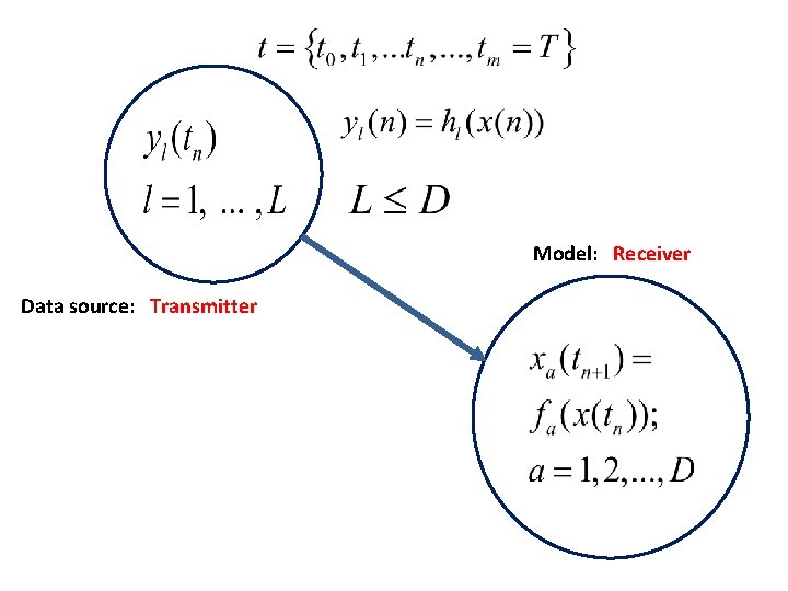 Model: Receiver Data source: Transmitter 