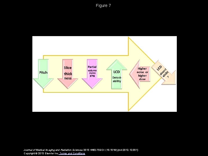 Figure 7 Journal of Medical Imaging and Radiation Sciences 2013 4462 -70 DOI: (10.