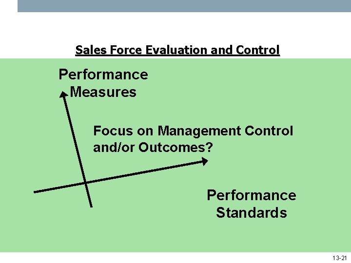 Sales Force Evaluation and Control Performance Measures Focus on Management Control and/or Outcomes? Performance