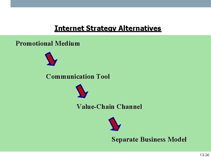 Internet Strategy Alternatives Promotional Medium Communication Tool Value-Chain Channel Separate Business Model 13 -24