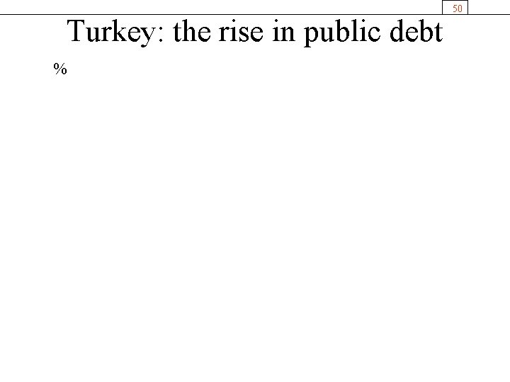 Turkey: the rise in public debt % 50 