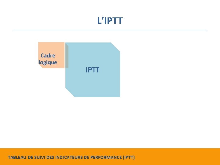 L’IPTT Cadre logique IPTT TABLEAU DE SUIVI DES INDICATEURS DE PERFORMANCE (IPTT) 