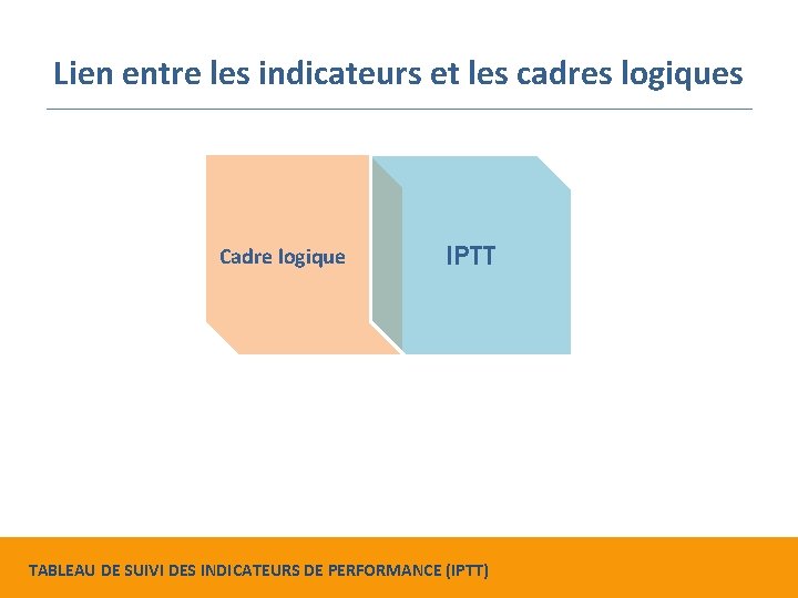 Lien entre les indicateurs et les cadres logiques Cadre logique IPTT TABLEAU DE SUIVI