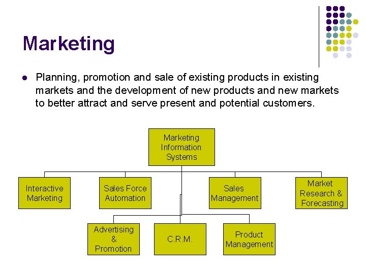 Marketing l Planning, promotion and sale of existing products in existing markets and the