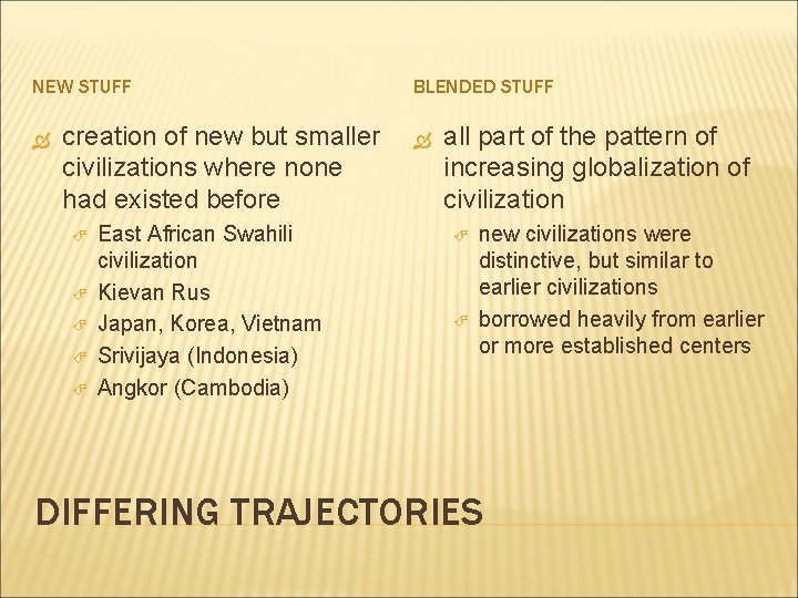 NEW STUFF creation of new but smaller civilizations where none had existed before East