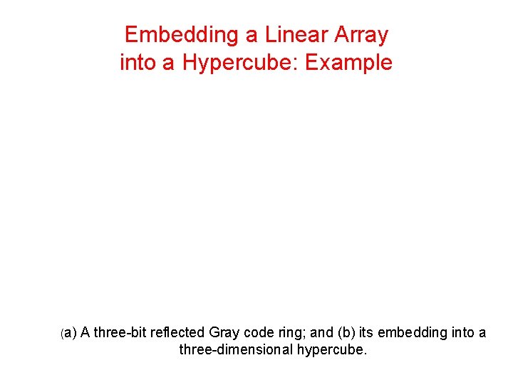 Embedding a Linear Array into a Hypercube: Example (a) A three-bit reflected Gray code