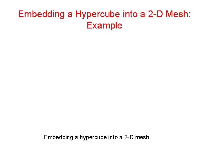 Embedding a Hypercube into a 2 -D Mesh: Example Embedding a hypercube into a