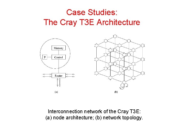 Case Studies: The Cray T 3 E Architecture Interconnection network of the Cray T