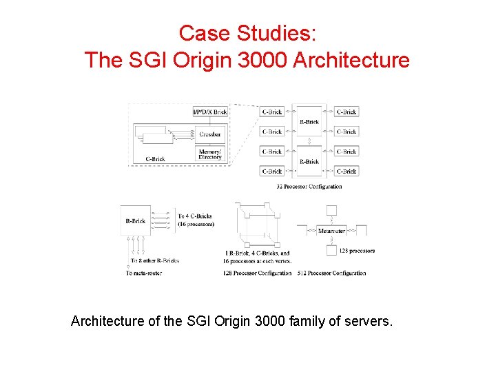 Case Studies: The SGI Origin 3000 Architecture of the SGI Origin 3000 family of