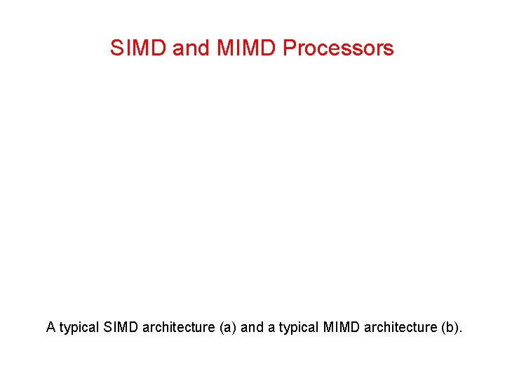SIMD and MIMD Processors A typical SIMD architecture (a) and a typical MIMD architecture