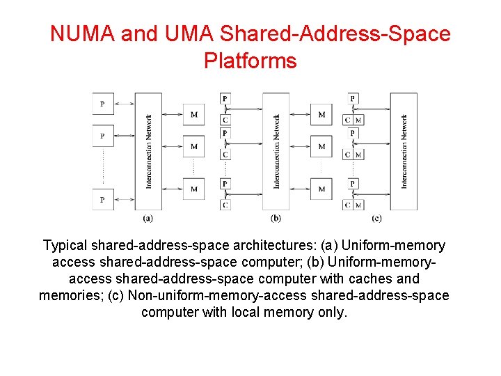 NUMA and UMA Shared-Address-Space Platforms Typical shared-address-space architectures: (a) Uniform-memory access shared-address-space computer; (b)