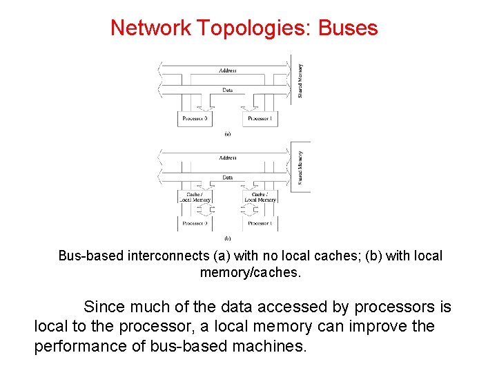 Network Topologies: Buses Bus-based interconnects (a) with no local caches; (b) with local memory/caches.
